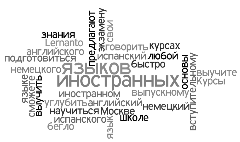 курсы иностранных языков в москве